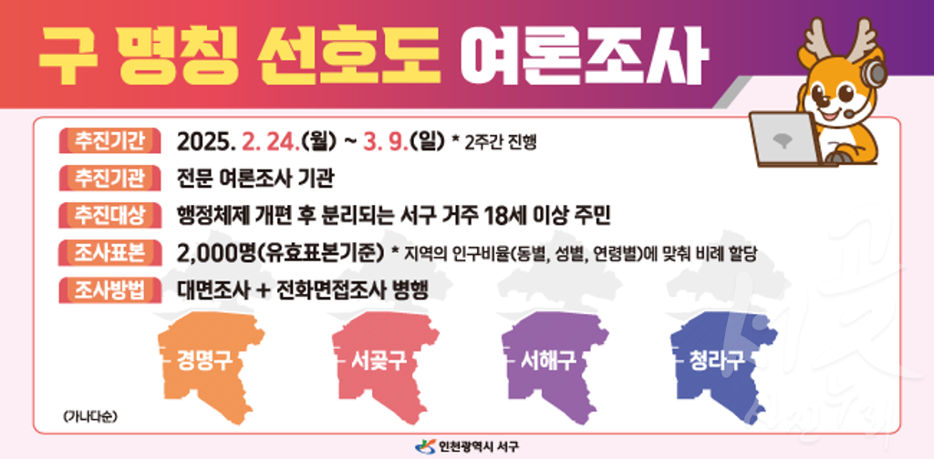 구 명칭 선호도 여론조사